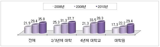 8) 해외교류현황 35.