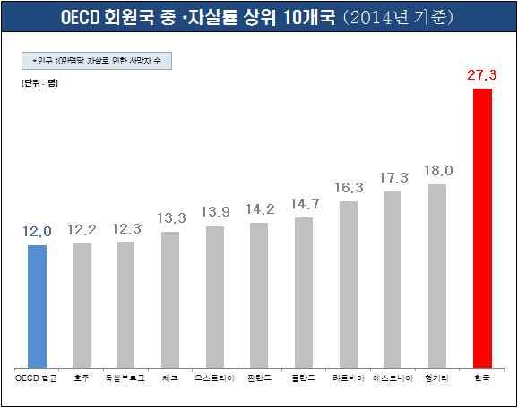 학교폭력피해응답률 (%) 구분 12년 12년 13년