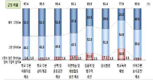 유아인구계수도권강원권충청권전라권경상권 유아