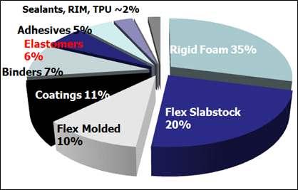 The Usage