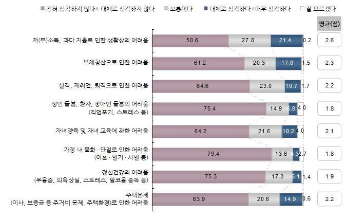 제 3 기 (2015 2018) 관악구지역복지계획 4).