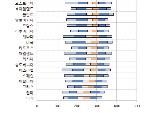 을활용하였음.