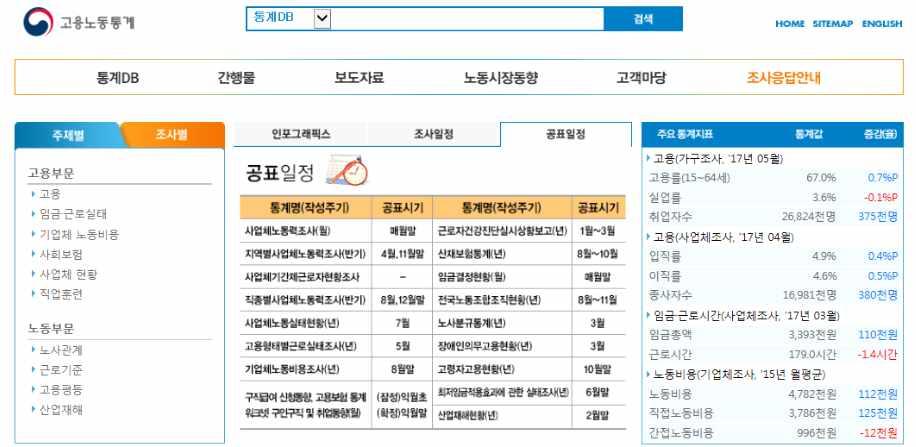 / 시점과공표시기