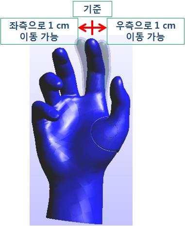 THE JOURNAL OF KOREAN INSTITUTE OF ELECTROMAGNETIC ENGINEERING AND SCIENCE. vol. 24, no. 5, May 2013. 위해손등번호및파지모형을보여주고있으며, 표 1 은성인남성의오른손크기를나타낸다.