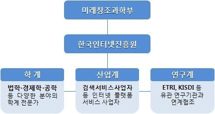 o 지속적인의견교환 - 미래창조과학부담당관과중간산출물에대한지속적의견교환및연구반영 제 절연구추진체계 o 미래창조과학부가총괄하고, KISA 주관으로연구를추진, 전문성및효율성을강화하기