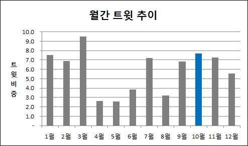 만들었지만지키지않은걸로드러나 (`14 년 ) 불안 - 러시아여객기추락에불안 (`15 년 ) - 부산에서여성, 강풍에추락사 (`16 년 ) - 경기아파트공사장에서근로자추락 (`16) -