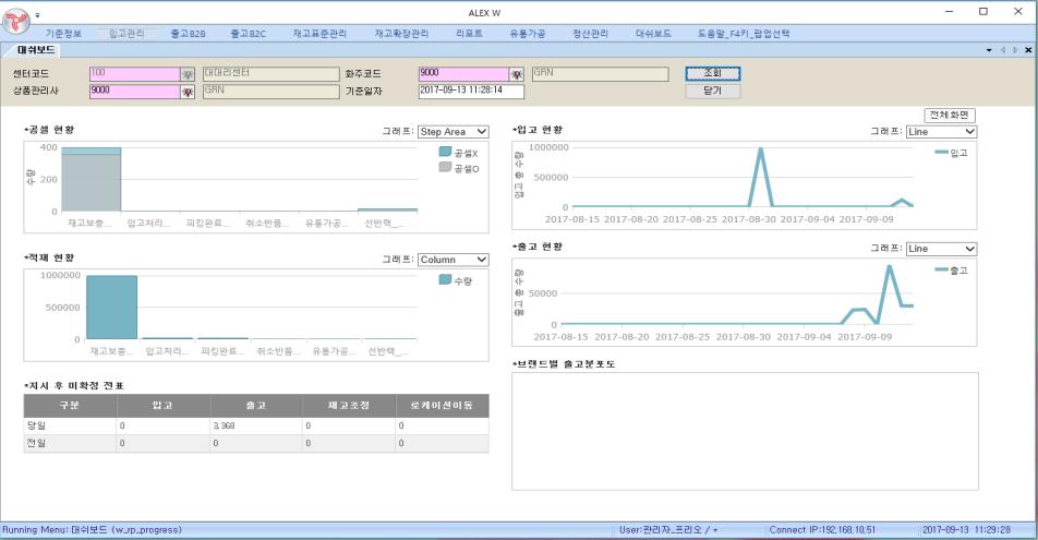 전표 ), 마스터형, 실행형,