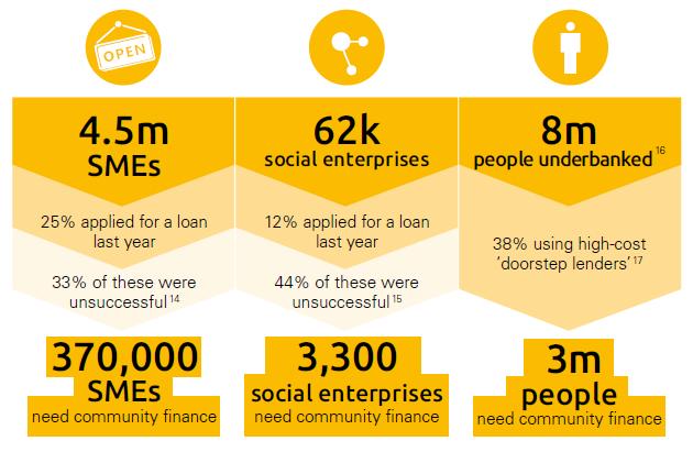 25,000 명 Loan