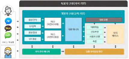 인천국제공항키오스크챗봇등공공분야 경기도청에따르면챗봇의답변정확도 93% 및타지자체에성공사례로평가 - 인공지능검색엔진인 Search Formual-1