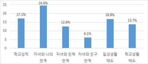 86 족갈등을경험하고있으며이로인해제한된직업군에서만일을하게되어경제적어려움은더욱가중된다. 한편모자가족에서부의부재가자녀에게부정적인영향을미칠수있지만경제적으로안정된환경에서는그영향이경감될수있다는보고도있어 ( 정옥분정순화, 2016: 193) 경제적어려움의해결은부모-자녀관계향상이나자녀의적응과도밀접한관련이있음을알수있다. 넷째, 한부모는신체적혹은정서적문제를경험하기도한다.