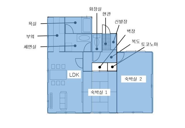 Ⅱ 사업자확인사항제 1 장사전준비편 Q. 규약에주택숙박사업을운영하는것에관한규정이없는경우에는어떻게하면되나요? A. 다음중하나의서류가신고할때필요합니다.