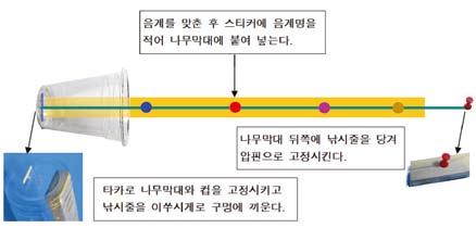 우리마을의옛이야기를통하여황룡강이지역주민에게주는의미를되새기고, 우리마을을아름답게물려주기위한방안을모색해보고자아이들과학교밖놀이를진행하였다. 지금까지우리의학교교육은실생활과연관된의미를생각하지않고교실안에서지식그자체를전달하는것에지나치게치중해왔다. 실생활과유리된지식은어제보다좀더나아지는세상을구현하기위한창의성을저해하는요인이된다.