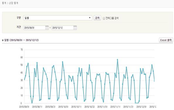 통합관리자기능