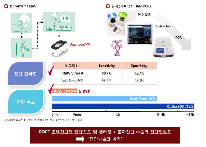 19% 12 13 14 15 16 4 자료 : 바디텍메드, 미래에셋대우리서치센터 자료 : 바디텍메드, 미래에셋대우리서치센터 그림 577. 제품별매출비중 그림 578.