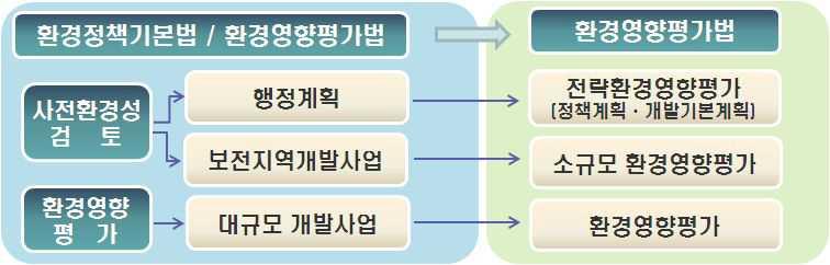 제 1 장사전예방적환경관리 제 1