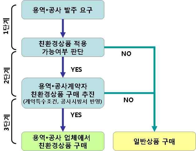 표 2-1-11 순천시녹색제품의무판매매장 대규모점포 규모 ( m2 ) 주 소 ( 주 ) 이마트순천점 18 순천시덕암동 169 ( 주 ) 홈플러스순천점