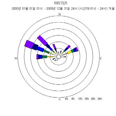 2009 년 )