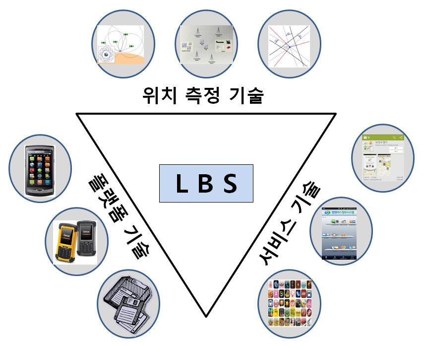 한국정보통신학회논문지 (J. Korea Inst. Inf. Commun. Eng.) Vol. 18, No. 10 : 2579~2585 Oct. 2014 Ⅰ.