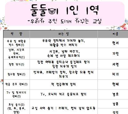 똑똑해지는 약 3 진로의사결정능력 개발 창의 목적 선택의 상황에서 스스로 의사결 정을 내릴 수 있도록 하기 신호등 토론으로 의사결정 연습 다리가 불편한 영택 이의 가방을 1년 동 안 들어주면서 주변의 장애인 함께 살아 가는 것이 어떤 것인 가방