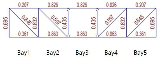 트러스형태에따른스태거드트러스골조시스템의구조특성에관한연구 Fig. 5 Truss types used in the models 사용되는형태로서경사재의배치에따라작용하는힘이달라진다.