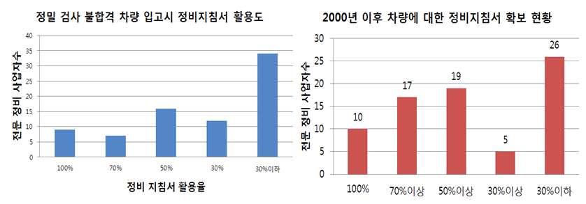 경우인터 넷을통