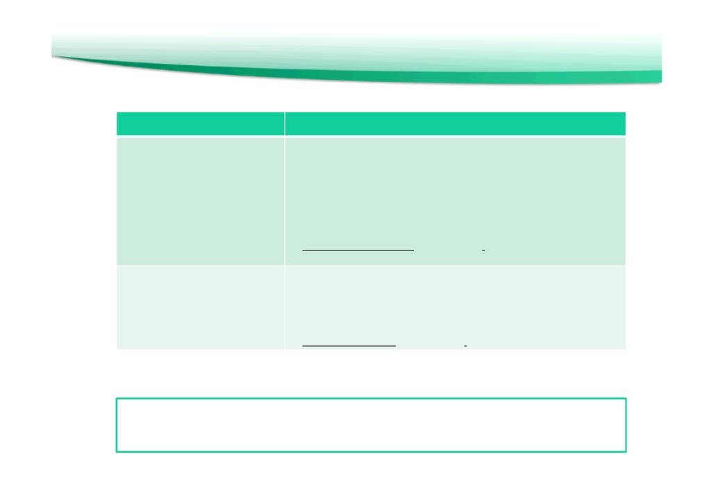 다뷰도입효과 인건비절감, 통신망임대비용절감 [ 다뷰도입시 DRM 솔루션사용대비인건비절감 13.6 억원 / 년 ] 솔루션 산정내역 DRM 솔루션이용문서를볼경우 ( 문서보기전대기비용 : 약 15.