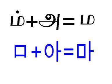 (national writing). The modern name for the alphabet, Hangeul, was coined by a Korean linguist called Ju Sigyeong (1876-1914) [24].