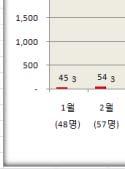 비고 계 40,861 10,103 16,837 13,921 벌쏘임 ( 명 )