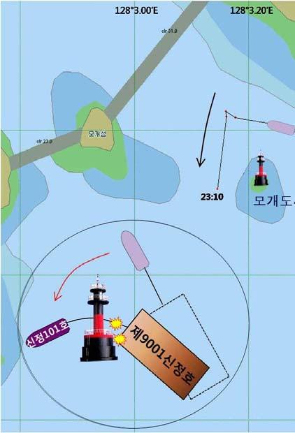 등표에걸릴것을우려해예인줄을급히절단하니부선의좌현선수와등표가접촉피해상황 : 선수좌현외판손상, 등표기둥절단사고원인 :