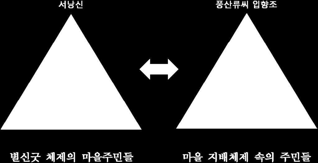 이점에서하회마을양반들은평소에마을을안정적으로지배하고있었다는뜻이기도하고, 그래서지배층을풍자하는하층민들에대해서너그럽고여유있게대응하였다고도할수있다.