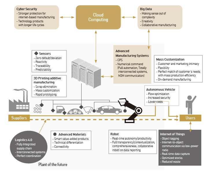 Consultants, INDUSTRY 4.