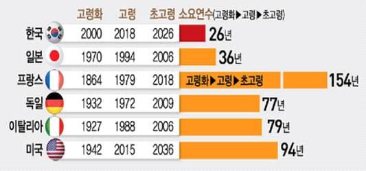 스마트제조애플리케이션 2. 외부환경분석 가.