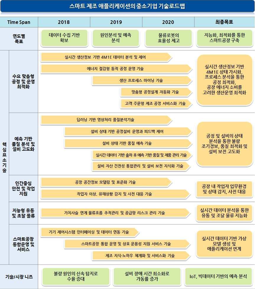 기술개발테마현황분석 나.