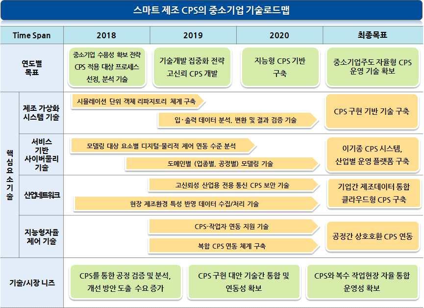 기술개발테마현황분석 나.