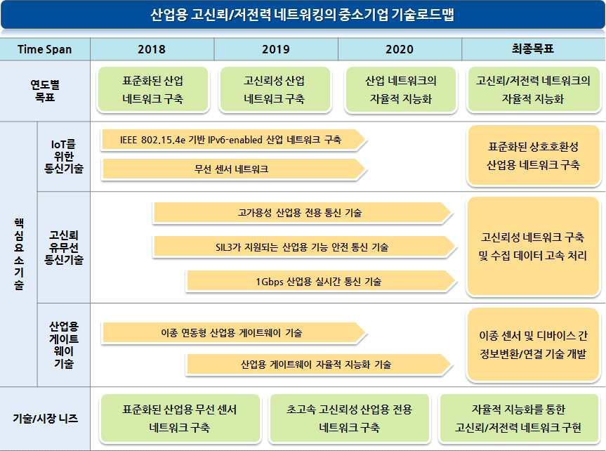 기술개발테마현황분석 나.