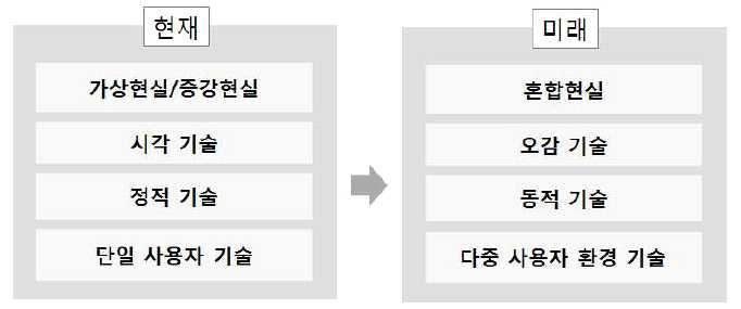 스마트제조 AR/VR 나.