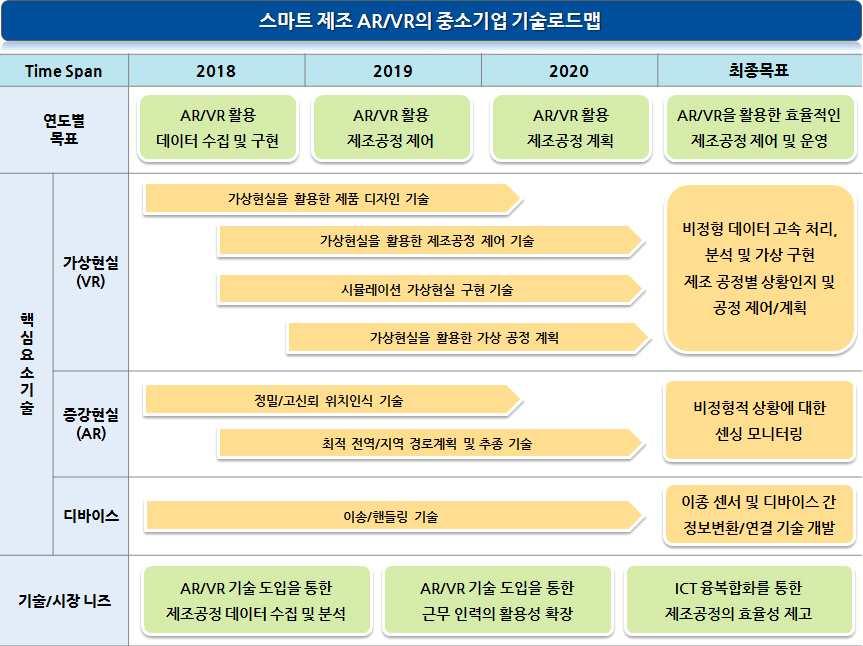 스마트제조 AR/VR 나.