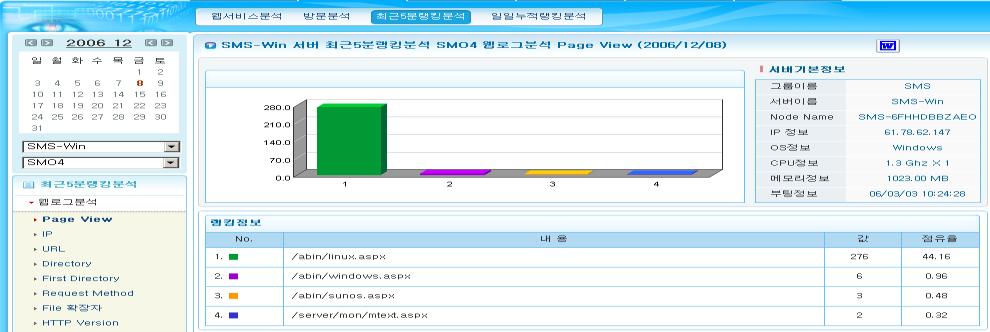 50 여항목의다양한실시간분석결과제공 (Common Log 부터