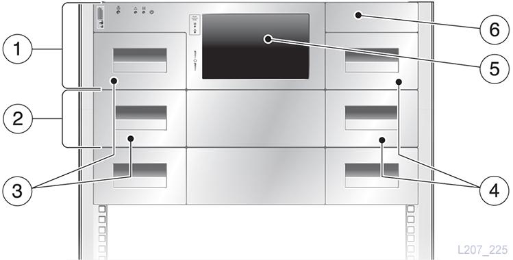 1 1장. 제품 개요 Oracle StorageTek SL150 Modular Tape Library는 30~300개의 LTO(Linear Tape Open) Ultrium 테이프 카트리지(테이프) 및 1~20개의 1/2 높이 LTO 테이프 드라이브 용량 의 랙 마운트 자동 테이프 라이브러리입니다.