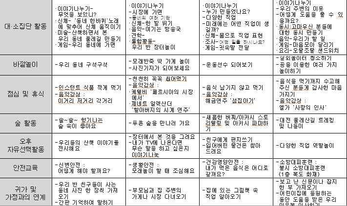 표 만 세누리과정과숲활동을접목한교육계획안 월보육계획안 만 세 일일보육계획안 만 세 월 주주간보육계획안 만 세 실행