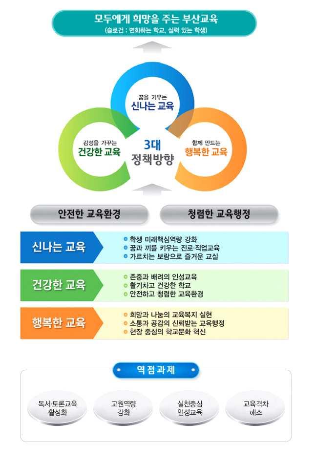 Ⅰ. 교육의기저 1.