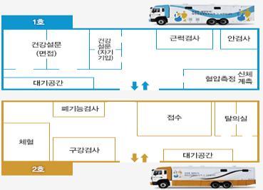 2.3 국내 외기술현황 1. 국민건강영양조사 국민건강영양조사는 1969년이래매년실시된국민영양조사와 1962년에시작된국민건강및보건의식행태조사를통합한것으로서, 현행조사는국민건강증진법제16조를근거로시행되고있다.