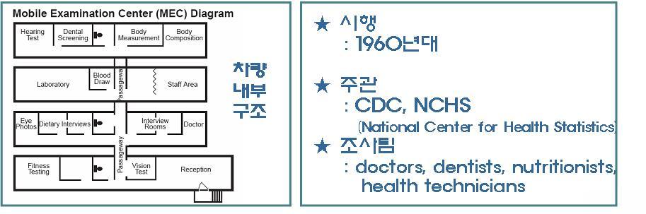 주요질병과위험요인의계절추이에대해조사