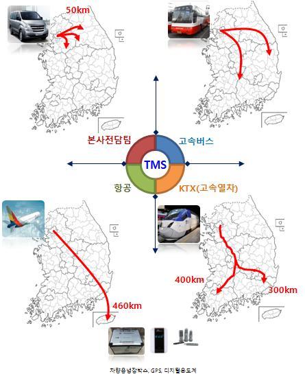 또한매주조사구일정에따라검진차량에서채혈, 채뇨된검체는중앙검사실 ( 서울 ) 까지냉장유지시스템을가동하여 2 ~8 의온도를유지한다.