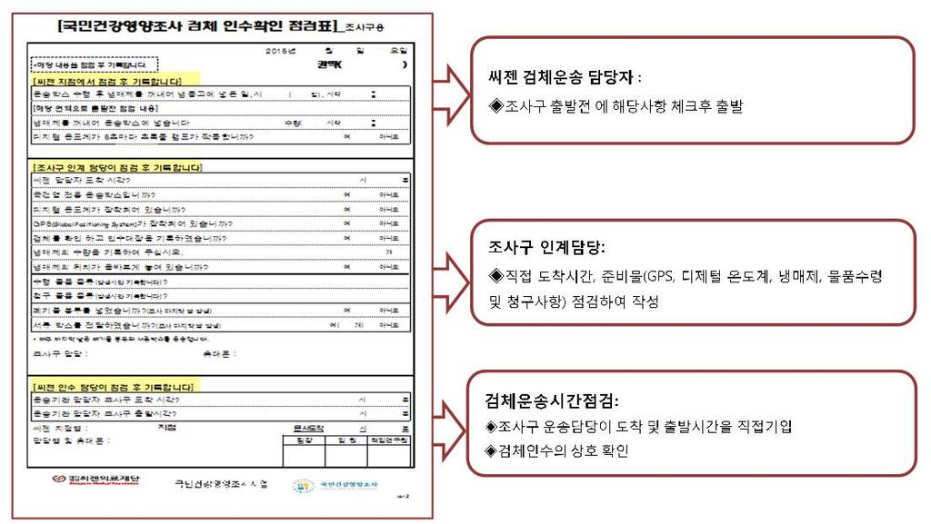 ⑵ 디지털온도계운영