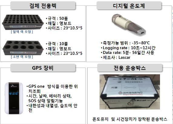 LIS에업로드하여자동전산접수를함으로써수작업으로인한오류를방지한다.