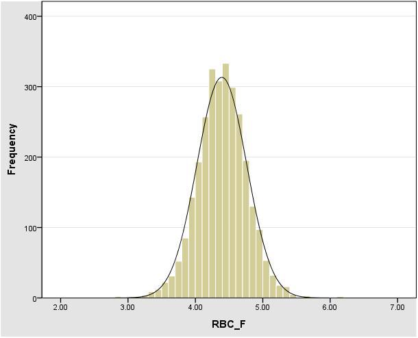 RBC(M) (10⁶/ μl ) RBC(F) (10⁶//