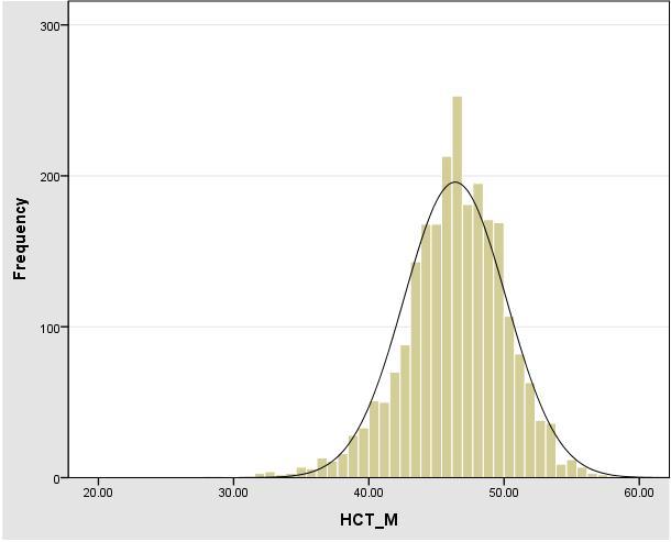 HCT(F) (%)