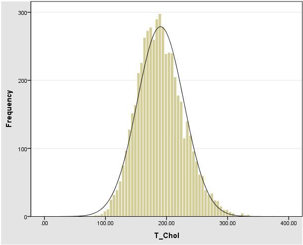 (mg/dl) HDL Chol(M) HDL