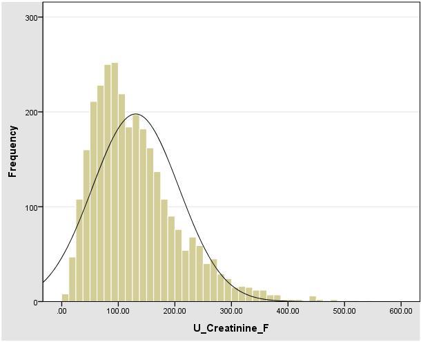 (mg/dl) U_Creatinine(F)